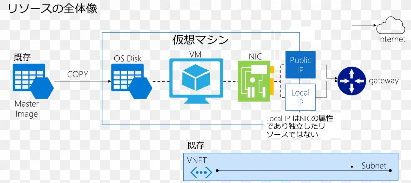 Virtual Machine Infrastructure As A Service Template Computer Network Microsoft Azure, PNG, 1823x816px, Virtual Machine, Area, Brand, Channel 9, Computer Icon Download Free