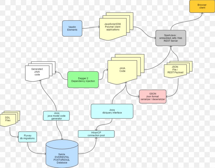 Technology Diagram Line, PNG, 1087x851px, Technology, Communication, Diagram, Material, Organization Download Free