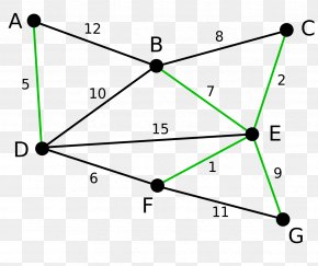 Minimum Spanning Tree Minimum Bottleneck Spanning Tree Kruskal's ...