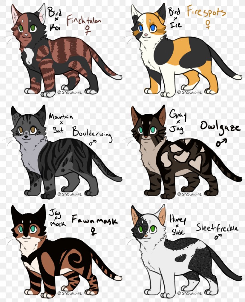 Whiskers Kitten Dog Breed Clip Art, PNG, 1224x1512px, Whiskers, Breed, Carnivoran, Cat, Cat Like Mammal Download Free