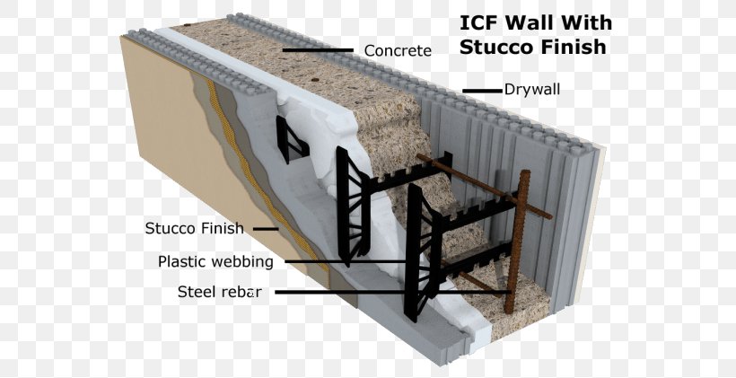 Insulating Concrete Forms Construction: Demand, Evaluation, & Technical Practice Thermal Insulation, PNG, 600x421px, Insulating Concrete Form, Basement, Building, Concrete, Concrete Masonry Unit Download Free
