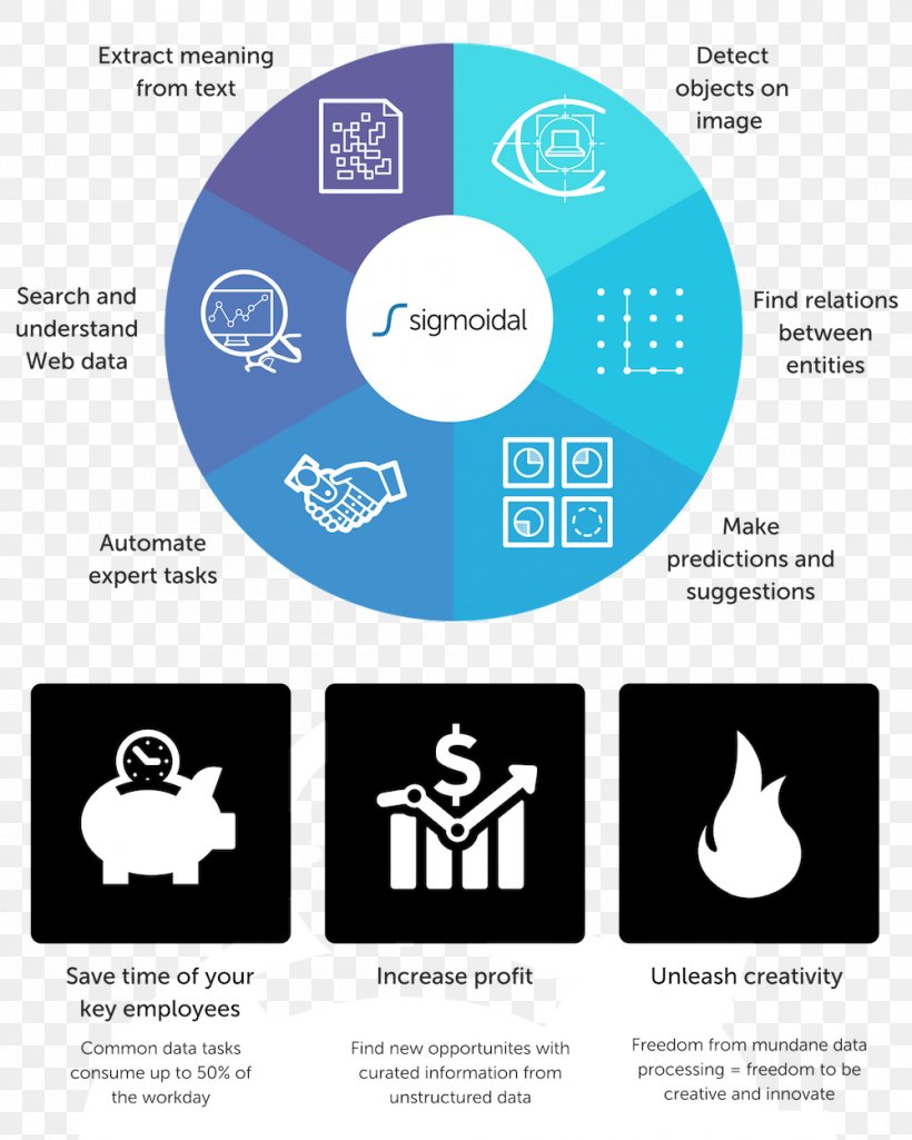 Machine Learning Applications Of Artificial Intelligence Finance Natural Language Processing, PNG, 1000x1250px, Machine Learning, Algorithm, Artificial Intelligence, Automated Machine Learning, Brand Download Free