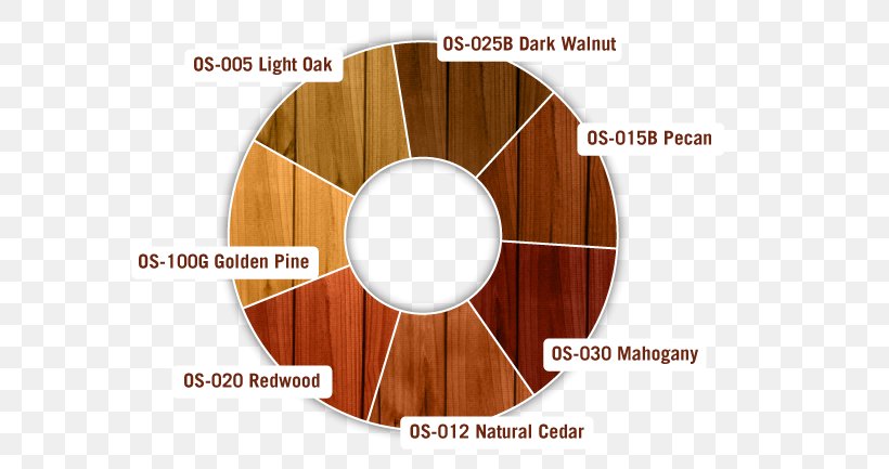 Wood Stain Sealant Deck, PNG, 598x433px, Wood Stain, Coating, Deck, Fence, Pail Download Free