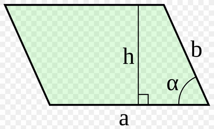 Area Parallelogram Quadrilateral Square Rhombus, PNG, 1024x618px, Area, Diagram, Euclidean Geometry, Geometry, Green Download Free