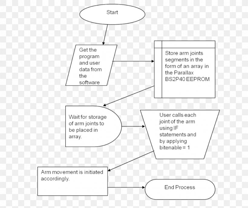 Document Line Angle, PNG, 918x768px, Document, Area, Brand, Diagram, Material Download Free