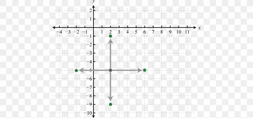 Point Conic Section Circle Cone Plane, PNG, 1700x792px, Point, Cartesian Coordinate System, Centre, Cone, Conic Section Download Free