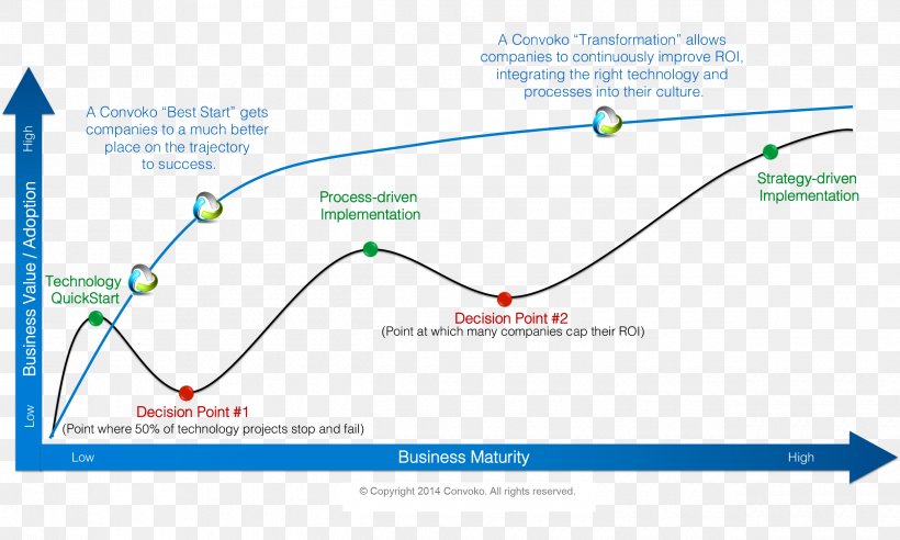 Line Angle Diagram Microsoft Azure Font, PNG, 2500x1500px, Diagram, Area, Microsoft Azure, Text Download Free