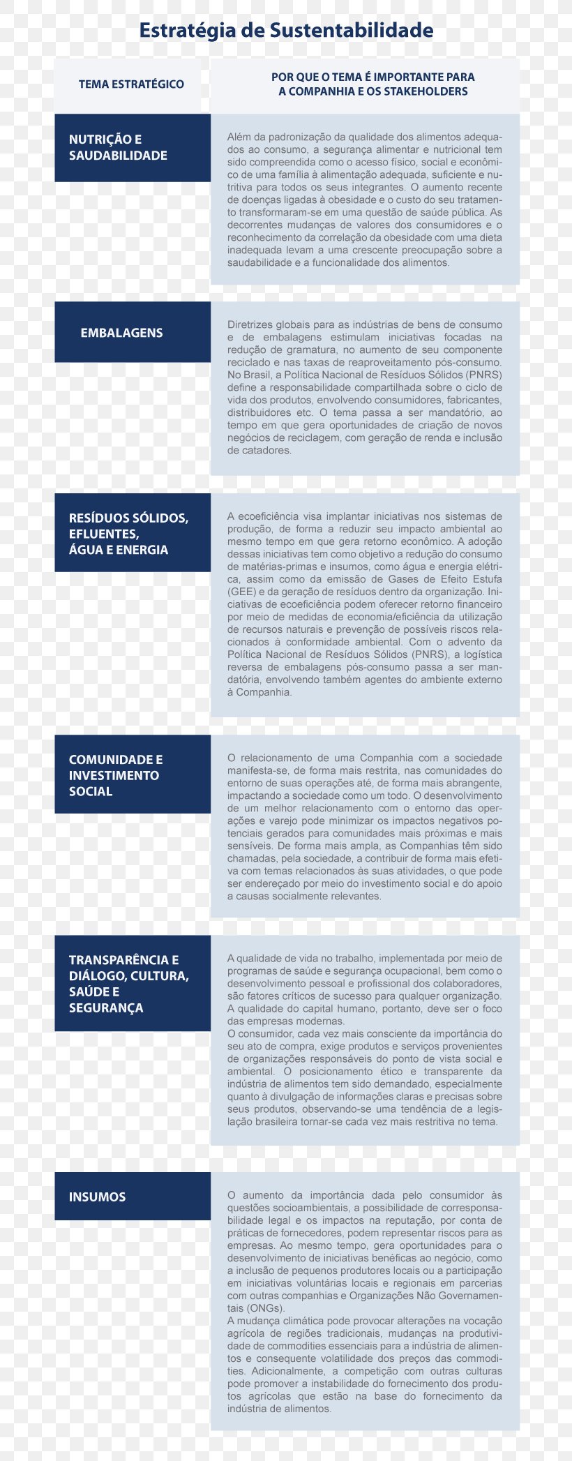 M. Dias Branco Responsabilidade Socioambiental Economics Sustainability Management, PNG, 760x2094px, 2017, Responsabilidade Socioambiental, Blue, Economics, Management Download Free