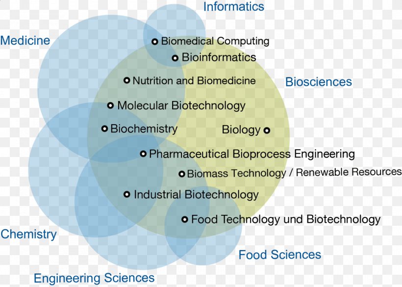 Master's Degree Technical University Munich Biotechnology Engineering Biomedicine, PNG, 1600x1142px, Technical University Munich, Academic Degree, Biochemical Engineering, Biological Engineering, Biology Download Free