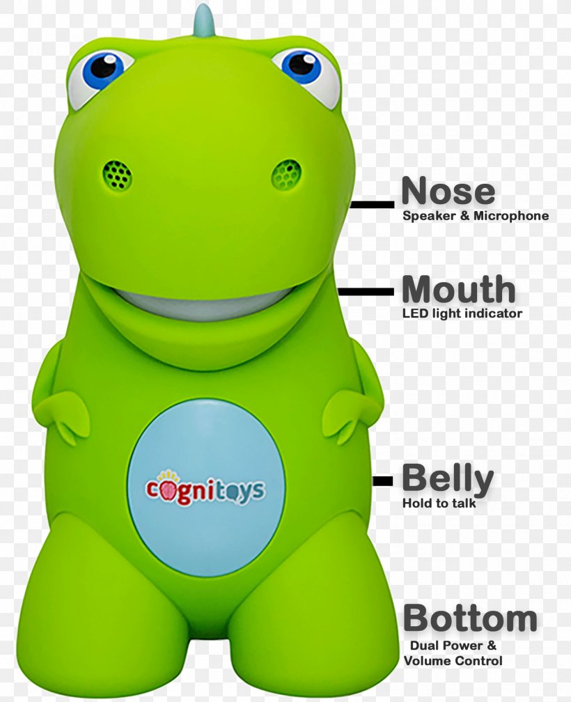 Smart Toy Child Play Educational Toys, PNG, 1484x1826px, Toy, Amphibian, Brand, Child, Educational Toys Download Free