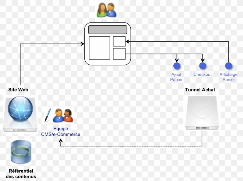 Technology Diagram, PNG, 1178x880px, Technology, Area, Diagram, Joomla, Material Download Free