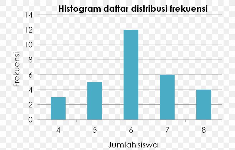 Descriptive Statistics Description Histogram Level Of Measurement, PNG, 1118x718px, Watercolor, Cartoon, Flower, Frame, Heart Download Free