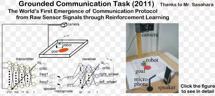 End-to-end Reinforcement Learning Artificial Neural Network Machine Learning, PNG, 1726x775px, Reinforcement Learning, Area, Artificial Intelligence, Artificial Neural Network, Brand Download Free