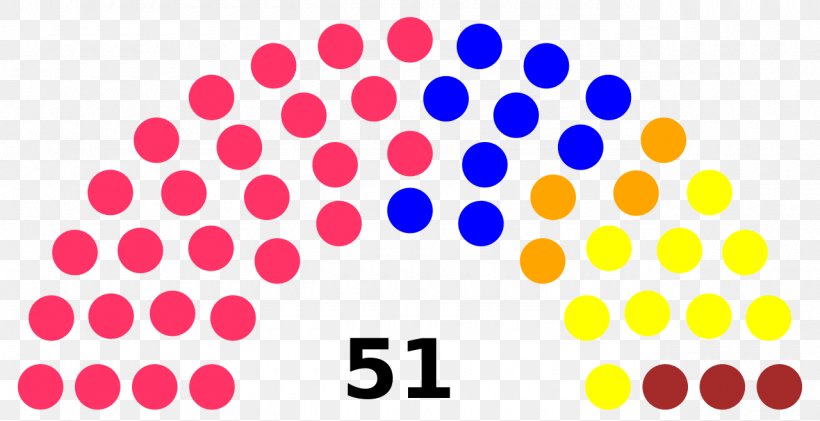 Parliament Legislature Diagram Election United States Of America, PNG, 1280x658px, Parliament, Area, Deliberative Assembly, Diagram, Election Download Free