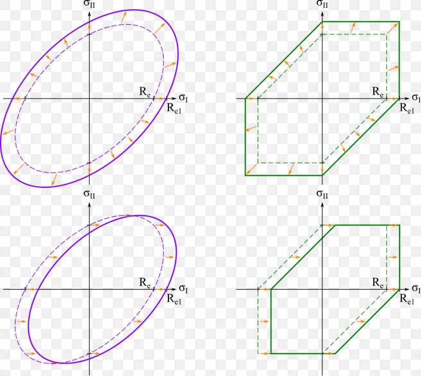 Bauschinger Effect Work Hardening /m/02csf Two Worlds Collide Drawing, PNG, 1146x1024px, Work Hardening, Area, Diagram, Drawing, M02csf Download Free