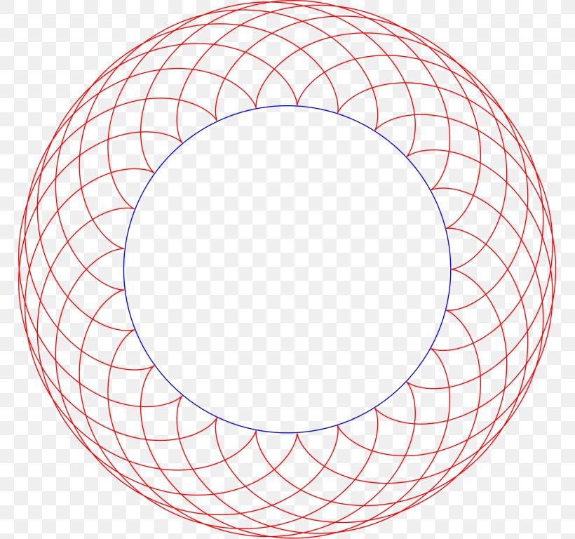 Circle Roulette Spirograph Point Geometry, PNG, 767x768px, Roulette, Area, Area Of A Circle, Centre, Curve Download Free
