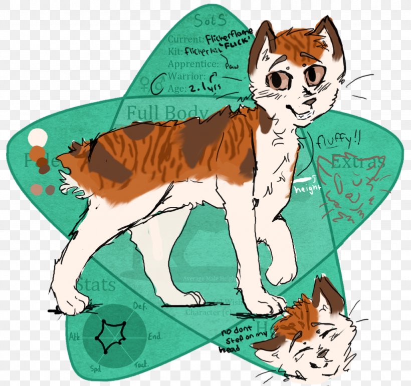 Cat Red Fox Dog Clip Art, PNG, 1024x963px, Cat, Art, Carnivoran, Cat Like Mammal, Character Download Free