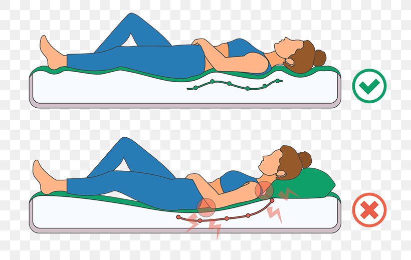 Back Pain In The Morning Mattress Arm Human Back Joint, PNG, 800x519px, Back Pain In The Morning, Area, Arm, Back Pain, Bed Download Free