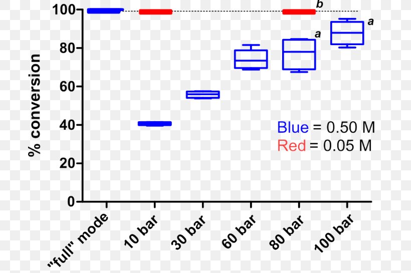 Document Line Angle Brand, PNG, 707x545px, Document, Area, Blue, Brand, Diagram Download Free