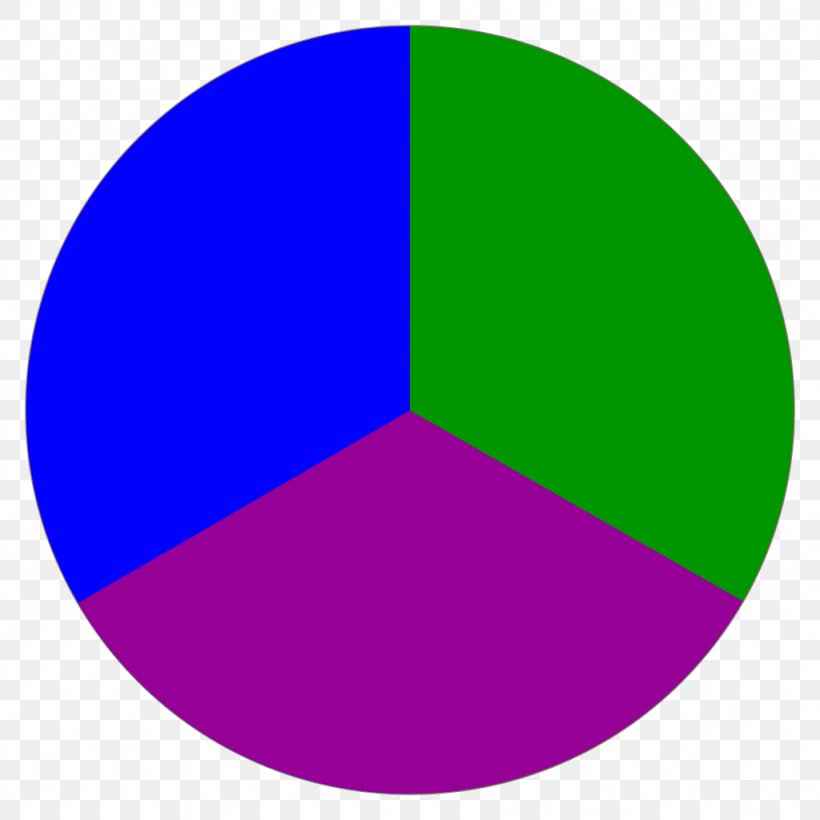 Green Circle Purple Magenta Point, PNG, 1024x1024px, Green, Area, Magenta, Microsoft Azure, Oval Download Free