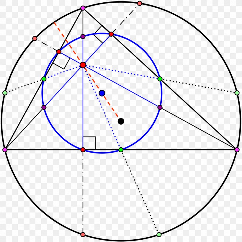 Nine-point Circle Nine-point Center Triangle Center, PNG, 1200x1200px, Ninepoint Circle, Altitude, Area, Centre, Circumscribed Circle Download Free