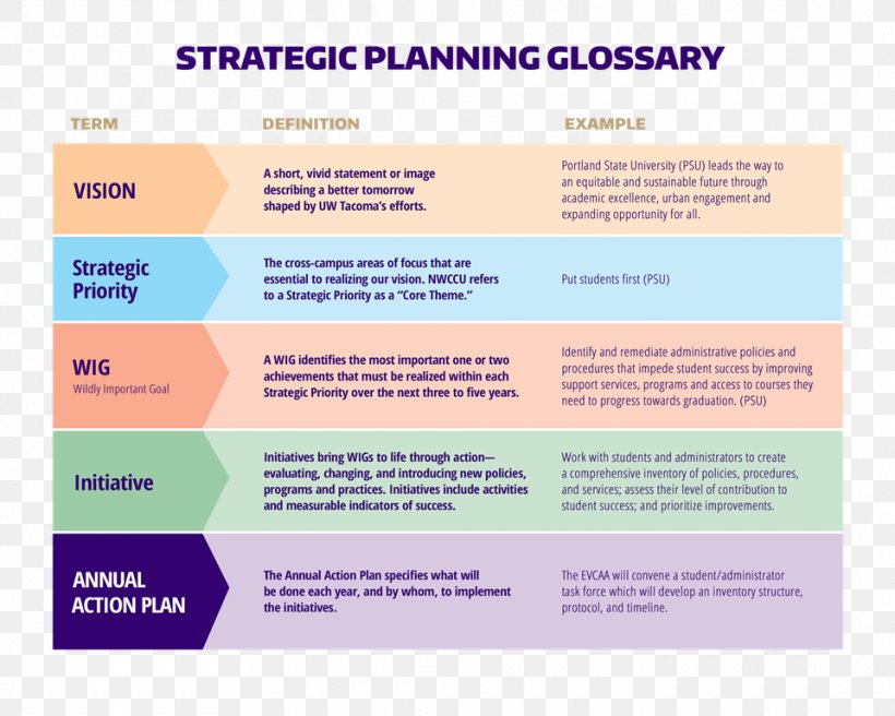 Strategic Planning Strategy Management Meeting, PNG, 960x768px, Strategic Planning, Agenda, Brand, Corporate Communication, Crisis Management Download Free