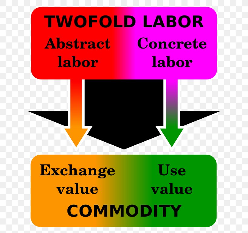 Use Value Exchange Value Commodification Abstract Labour And Concrete Labour, PNG, 662x768px, Use Value, Area, Brand, Consumption, Exchange Value Download Free