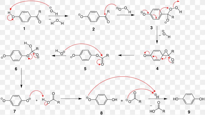 Dakin Oxidation Redox Hydrogen Peroxide Copper(II) Sulfate Hydroquinone, PNG, 1378x775px, Dakin Oxidation, Area, Benzaldehyde, Chemical Compound, Chemistry Download Free