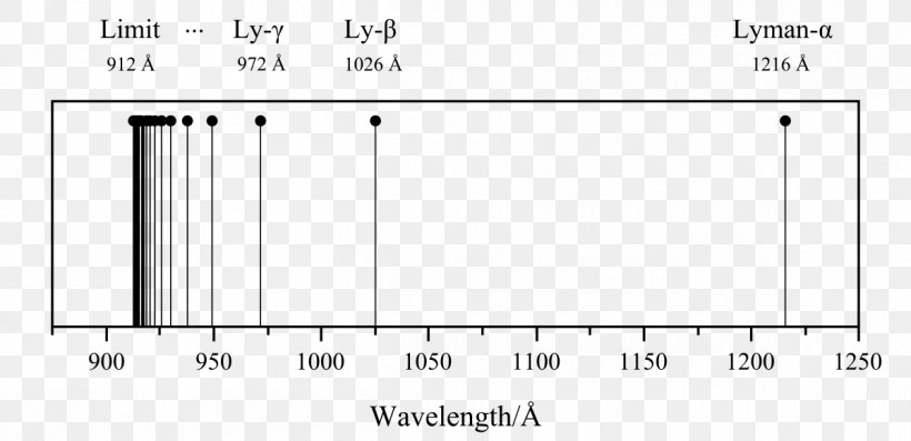 Lyman Series Wavelength Rydberg Formula Lyman Continuum Photons Emission Spectrum, PNG, 1200x581px, Watercolor, Cartoon, Flower, Frame, Heart Download Free