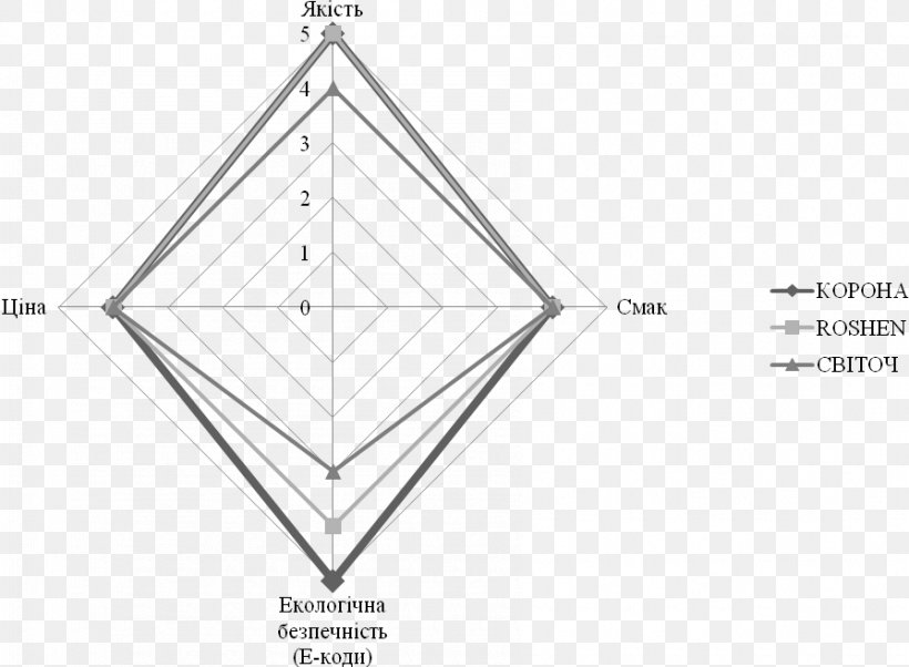 Paper Drawing Triangle, PNG, 895x658px, Paper, Area, Black And White, Brand, Diagram Download Free