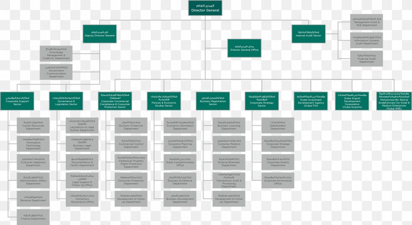 Digital Potentiometer Organizational Structure Mouser Electronics Apple, PNG, 2200x1204px, Digital Potentiometer, Analog Devices, Apple, Electronic Component, Electronics Download Free