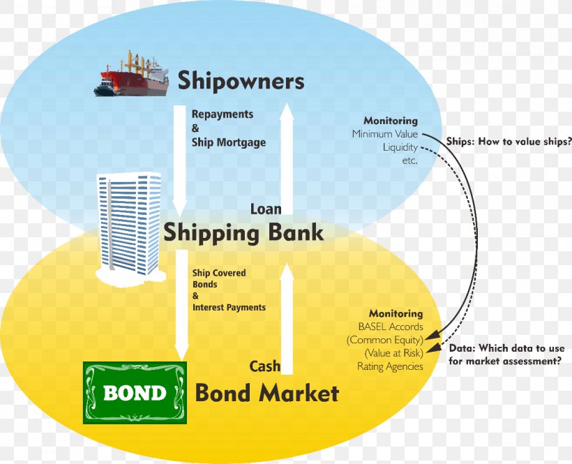 Ship Mortgage Mortgage Loan Subprime Mortgage Crisis Finance Bank, PNG, 1166x946px, Mortgage Loan, Assetbacked Security, Bank, Bond, Brand Download Free