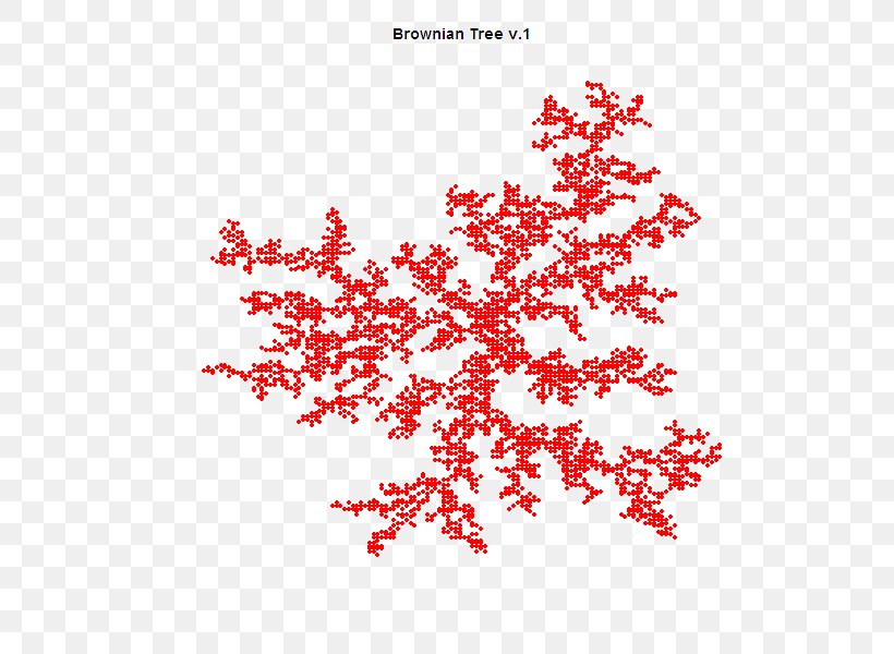Brownian Motion Brownian Tree Vicsek Fractal The R Journal, PNG, 600x600px, Brownian Motion, Area, Branch, Code Project, Flower Download Free