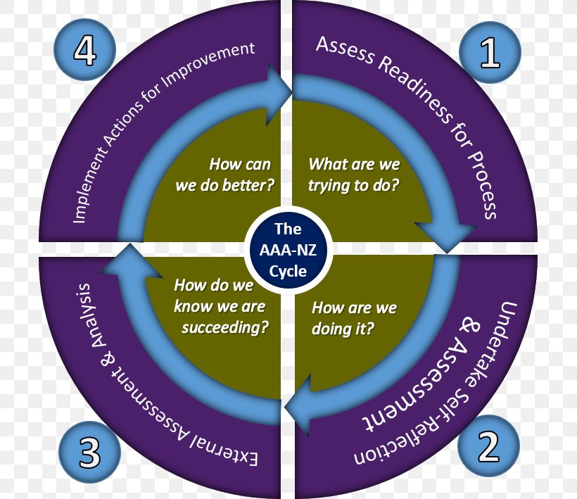 Brand Circle Organization Menstruation, PNG, 709x709px, Brand, Area, Bicycle, Communication, Diagram Download Free