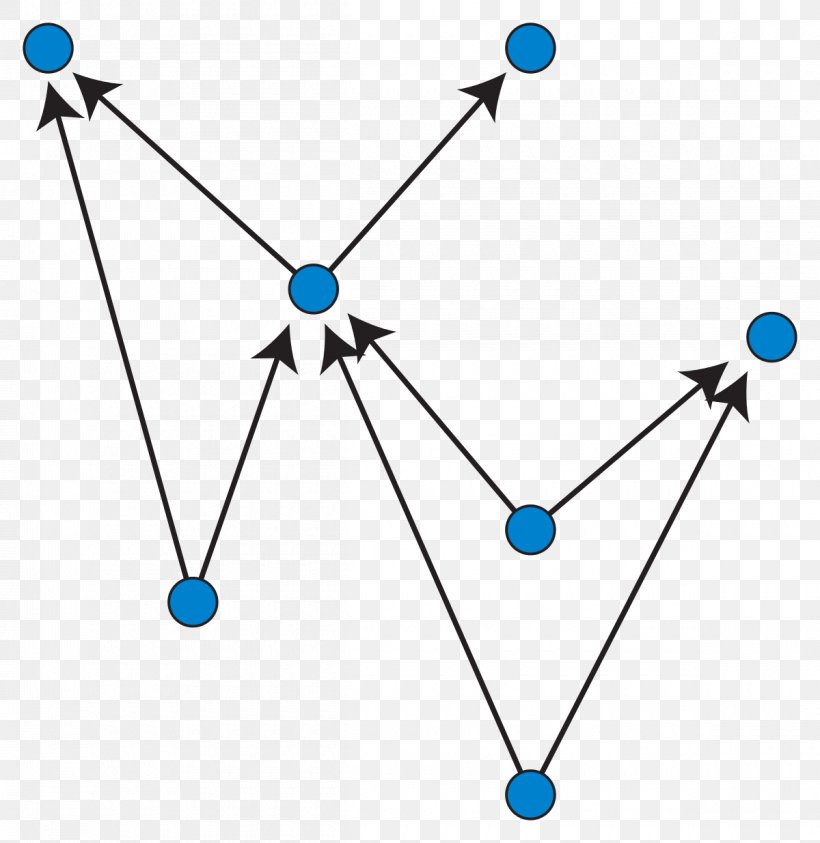 Planar Graph Upward Planar Drawing Graph Theory Graph Drawing, PNG, 1200x1235px, Planar Graph, Area, Body Jewelry, Diagram, Directed Acyclic Graph Download Free
