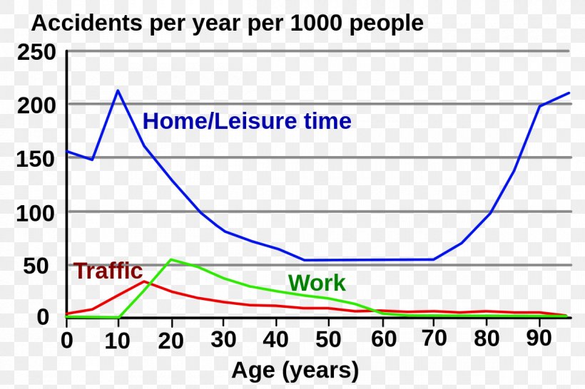 Work Accident Injury Cause Of Death Wikipedia, PNG, 1200x800px, Accident, Area, Blue, Cause Of Death, Death Download Free