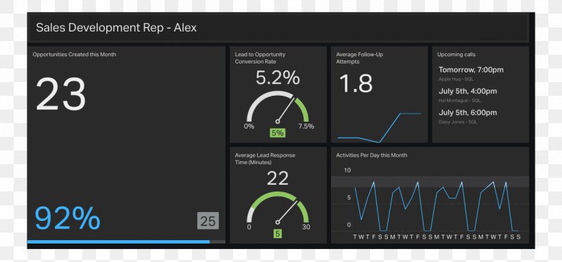 Microsoft Excel Dashboard Laptop Tablet Computers Microsoft Corporation, PNG, 1333x624px, Microsoft Excel, Amplifier, Audio, Audio Equipment, Audio Receiver Download Free