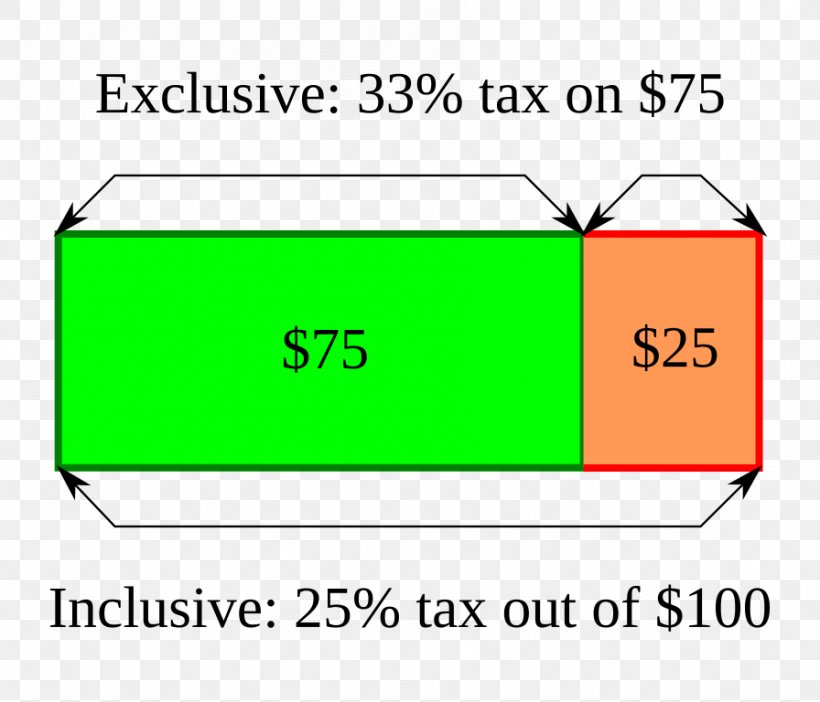 Tax Rate Definition Sales Tax, PNG, 896x768px, Tax Rate, Area, Brand