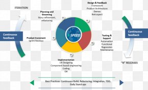 Agile Software Development Engineering Design Process Product Engineering PNG