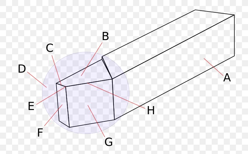 Cutting Tool File Tool Bit, PNG, 800x511px, Cutting Tool, Area, Cutting, Diagram, Euclidean Geometry Download Free