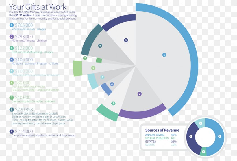 Graphic Design Brand Diagram Organization, PNG, 980x667px, Brand, Communication, Diagram, Organization Download Free