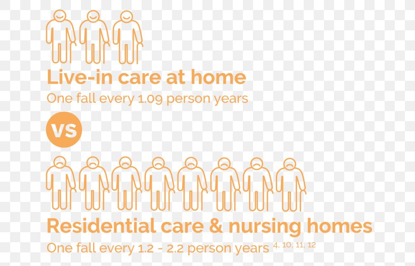 Home Care Service Nursing Home Aged Care Old Age Nursing Care, PNG, 693x527px, Home Care Service, Aged Care, Ageing, Area, Book Download Free