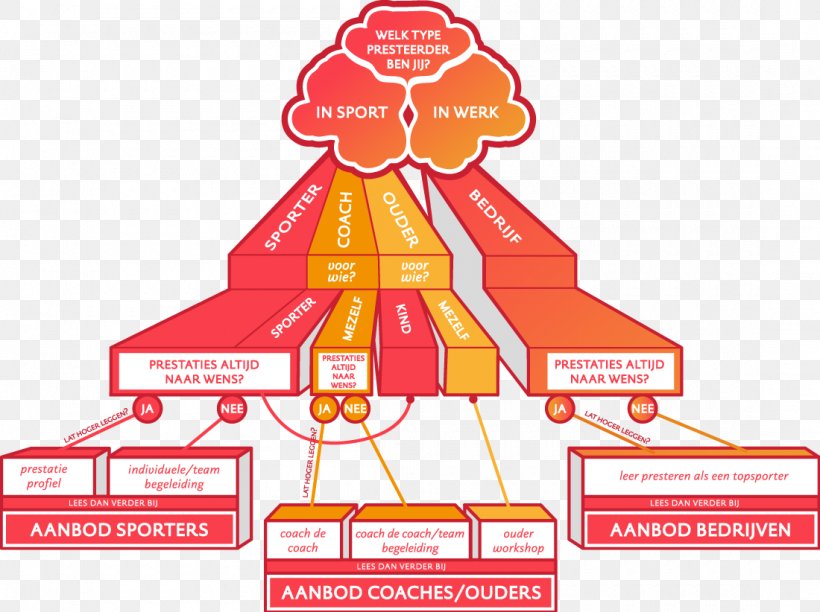 Tough Minds Sport, PNG, 1100x822px, Sport, Area, Brand, Coaching, Diagram Download Free