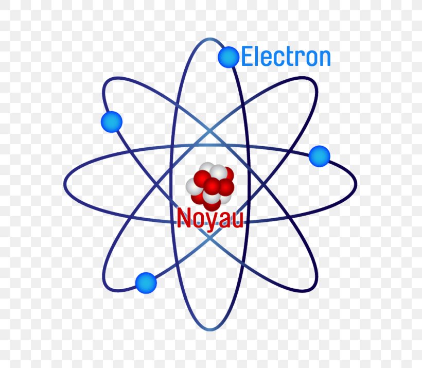 Atomic Theory Bohr Model Atomic Orbital Rutherford Model, PNG, 715x715px, Atom, Area, Artwork, Atomic Nucleus, Atomic Orbital Download Free