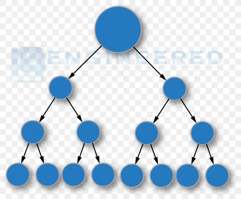 Multi-level Marketing Binary Plan Financial Compensation Binary Tree, PNG, 1083x896px, Multilevel Marketing, Binary Plan, Binary Tree, Blue, Body Jewelry Download Free