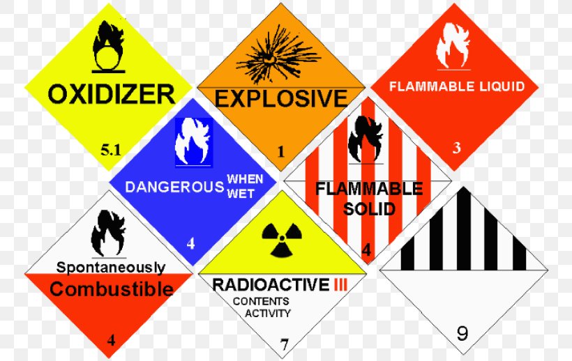 U.S. Department Of Transportation Dangerous Goods Hazardous Waste Packaging And Labeling, PNG, 758x518px, Us Department Of Transportation, Area, Brand, Cargo, Dangerous Goods Download Free