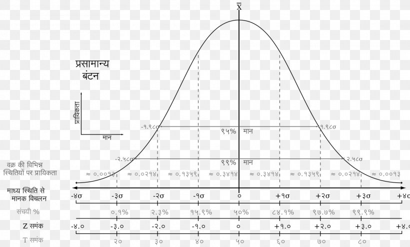 Statistics Log-normal Distribution Correlation And Dependence Chart, PNG, 1920x1157px, Statistics, Area, Chart, Correlation And Dependence, Diagram Download Free