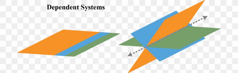 System Of Linear Equations System Of Equations Plane Variable, PNG, 1700x521px, System Of Linear Equations, Algebra, Area, Brand, Diagram Download Free