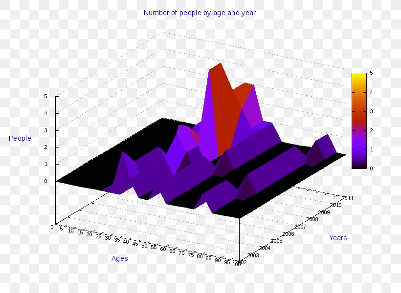 Diagram Pie Chart Three-dimensional Space Bar Chart, PNG, 800x600px, 3d Computer Graphics, Diagram, Anychart, Area, Bar Chart Download Free