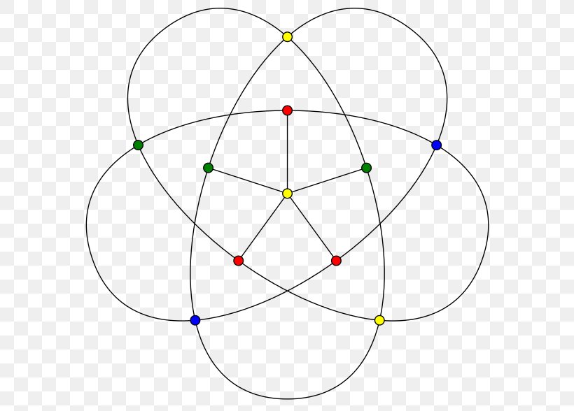 Triangle-free Graph Graph Theory Grötzsch Graph Independent Set, PNG, 600x588px, Trianglefree Graph, Area, Clique, Cycle Graph, Diagram Download Free